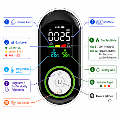 AlivenHome™ CO, Gas & Smoke Detector