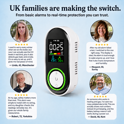 AlivenHome™ CO, Gas & Smoke Detector